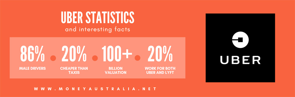 uber statistics